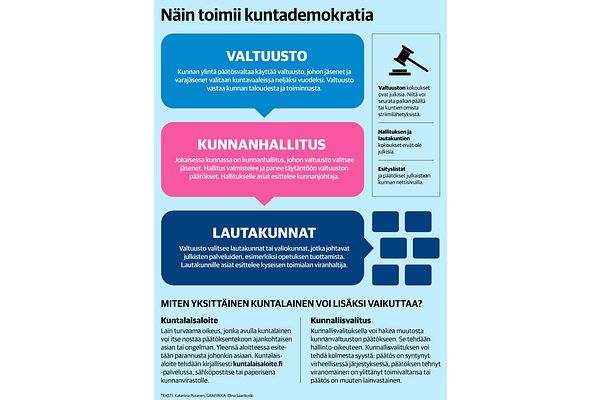 Ennakkoäänestys alkaa 2. huhtikuuta – täällä voit äänestää